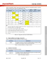 Preview for 23 page of Nuvoton NuMicro 8051 Series User Manual