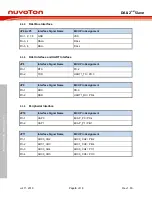 Предварительный просмотр 6 страницы Nuvoton NuMicro DALI 2 SLAVE User Manual
