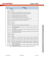 Preview for 17 page of Nuvoton NuMicro M032 Series User Manual