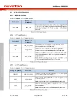 Preview for 18 page of Nuvoton NuMicro M032 Series User Manual