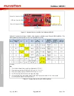 Preview for 22 page of Nuvoton NuMicro M032 Series User Manual