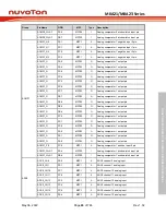 Предварительный просмотр 63 страницы Nuvoton NuMicro M0A21 Series Technical Reference Manual