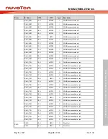 Предварительный просмотр 65 страницы Nuvoton NuMicro M0A21 Series Technical Reference Manual