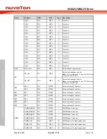 Предварительный просмотр 66 страницы Nuvoton NuMicro M0A21 Series Technical Reference Manual