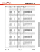 Предварительный просмотр 67 страницы Nuvoton NuMicro M0A21 Series Technical Reference Manual