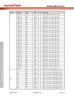 Предварительный просмотр 68 страницы Nuvoton NuMicro M0A21 Series Technical Reference Manual