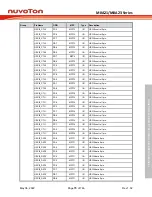 Предварительный просмотр 75 страницы Nuvoton NuMicro M0A21 Series Technical Reference Manual