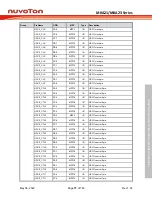 Предварительный просмотр 77 страницы Nuvoton NuMicro M0A21 Series Technical Reference Manual