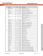 Предварительный просмотр 81 страницы Nuvoton NuMicro M0A21 Series Technical Reference Manual