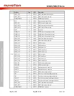 Предварительный просмотр 82 страницы Nuvoton NuMicro M0A21 Series Technical Reference Manual