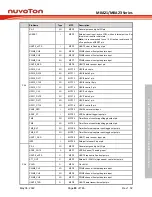 Предварительный просмотр 83 страницы Nuvoton NuMicro M0A21 Series Technical Reference Manual