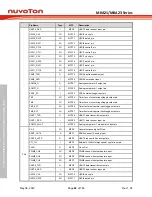 Предварительный просмотр 84 страницы Nuvoton NuMicro M0A21 Series Technical Reference Manual