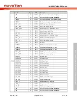 Предварительный просмотр 89 страницы Nuvoton NuMicro M0A21 Series Technical Reference Manual