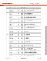 Предварительный просмотр 91 страницы Nuvoton NuMicro M0A21 Series Technical Reference Manual