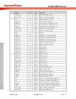 Предварительный просмотр 92 страницы Nuvoton NuMicro M0A21 Series Technical Reference Manual