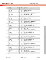 Предварительный просмотр 97 страницы Nuvoton NuMicro M0A21 Series Technical Reference Manual