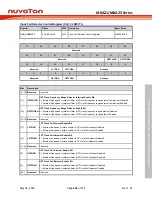 Предварительный просмотр 203 страницы Nuvoton NuMicro M0A21 Series Technical Reference Manual