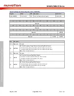 Предварительный просмотр 204 страницы Nuvoton NuMicro M0A21 Series Technical Reference Manual