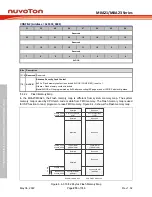 Предварительный просмотр 216 страницы Nuvoton NuMicro M0A21 Series Technical Reference Manual