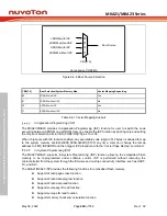 Предварительный просмотр 220 страницы Nuvoton NuMicro M0A21 Series Technical Reference Manual