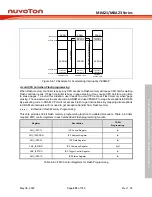 Предварительный просмотр 223 страницы Nuvoton NuMicro M0A21 Series Technical Reference Manual