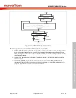 Предварительный просмотр 225 страницы Nuvoton NuMicro M0A21 Series Technical Reference Manual