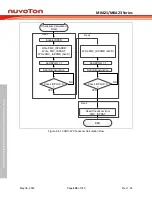 Предварительный просмотр 226 страницы Nuvoton NuMicro M0A21 Series Technical Reference Manual