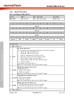 Предварительный просмотр 228 страницы Nuvoton NuMicro M0A21 Series Technical Reference Manual