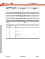 Предварительный просмотр 232 страницы Nuvoton NuMicro M0A21 Series Technical Reference Manual