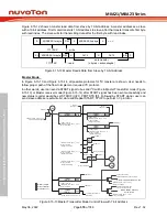 Предварительный просмотр 576 страницы Nuvoton NuMicro M0A21 Series Technical Reference Manual