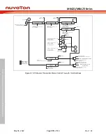 Предварительный просмотр 578 страницы Nuvoton NuMicro M0A21 Series Technical Reference Manual