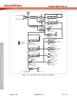 Предварительный просмотр 580 страницы Nuvoton NuMicro M0A21 Series Technical Reference Manual