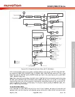 Предварительный просмотр 581 страницы Nuvoton NuMicro M0A21 Series Technical Reference Manual