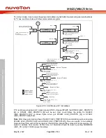 Предварительный просмотр 582 страницы Nuvoton NuMicro M0A21 Series Technical Reference Manual