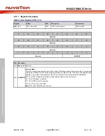 Предварительный просмотр 588 страницы Nuvoton NuMicro M0A21 Series Technical Reference Manual