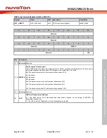 Предварительный просмотр 591 страницы Nuvoton NuMicro M0A21 Series Technical Reference Manual