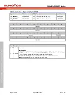 Предварительный просмотр 594 страницы Nuvoton NuMicro M0A21 Series Technical Reference Manual