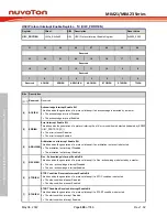 Предварительный просмотр 600 страницы Nuvoton NuMicro M0A21 Series Technical Reference Manual