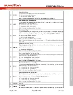 Предварительный просмотр 603 страницы Nuvoton NuMicro M0A21 Series Technical Reference Manual