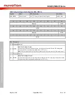 Предварительный просмотр 606 страницы Nuvoton NuMicro M0A21 Series Technical Reference Manual