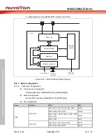 Предварительный просмотр 608 страницы Nuvoton NuMicro M0A21 Series Technical Reference Manual