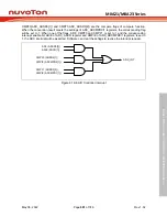 Предварительный просмотр 691 страницы Nuvoton NuMicro M0A21 Series Technical Reference Manual