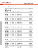 Предварительный просмотр 692 страницы Nuvoton NuMicro M0A21 Series Technical Reference Manual