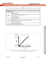 Предварительный просмотр 695 страницы Nuvoton NuMicro M0A21 Series Technical Reference Manual