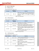 Предварительный просмотр 17 страницы Nuvoton NuMicro M483 Series User Manual