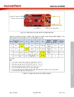 Предварительный просмотр 21 страницы Nuvoton NuMicro M483 Series User Manual