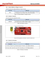 Предварительный просмотр 22 страницы Nuvoton NuMicro M483 Series User Manual