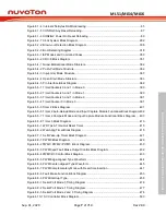 Предварительный просмотр 7 страницы Nuvoton NuMicro ML51 Series Technical Reference Manual