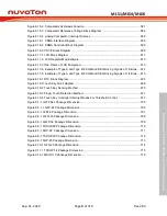 Предварительный просмотр 9 страницы Nuvoton NuMicro ML51 Series Technical Reference Manual