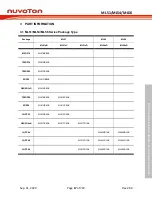 Preview for 17 page of Nuvoton NuMicro ML51 Series Technical Reference Manual